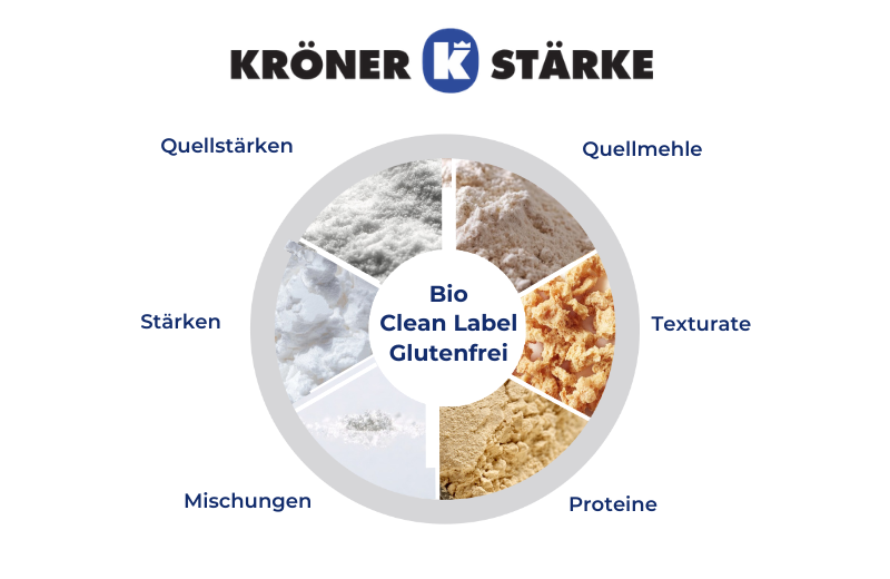 Kröner-Stärke GmbH